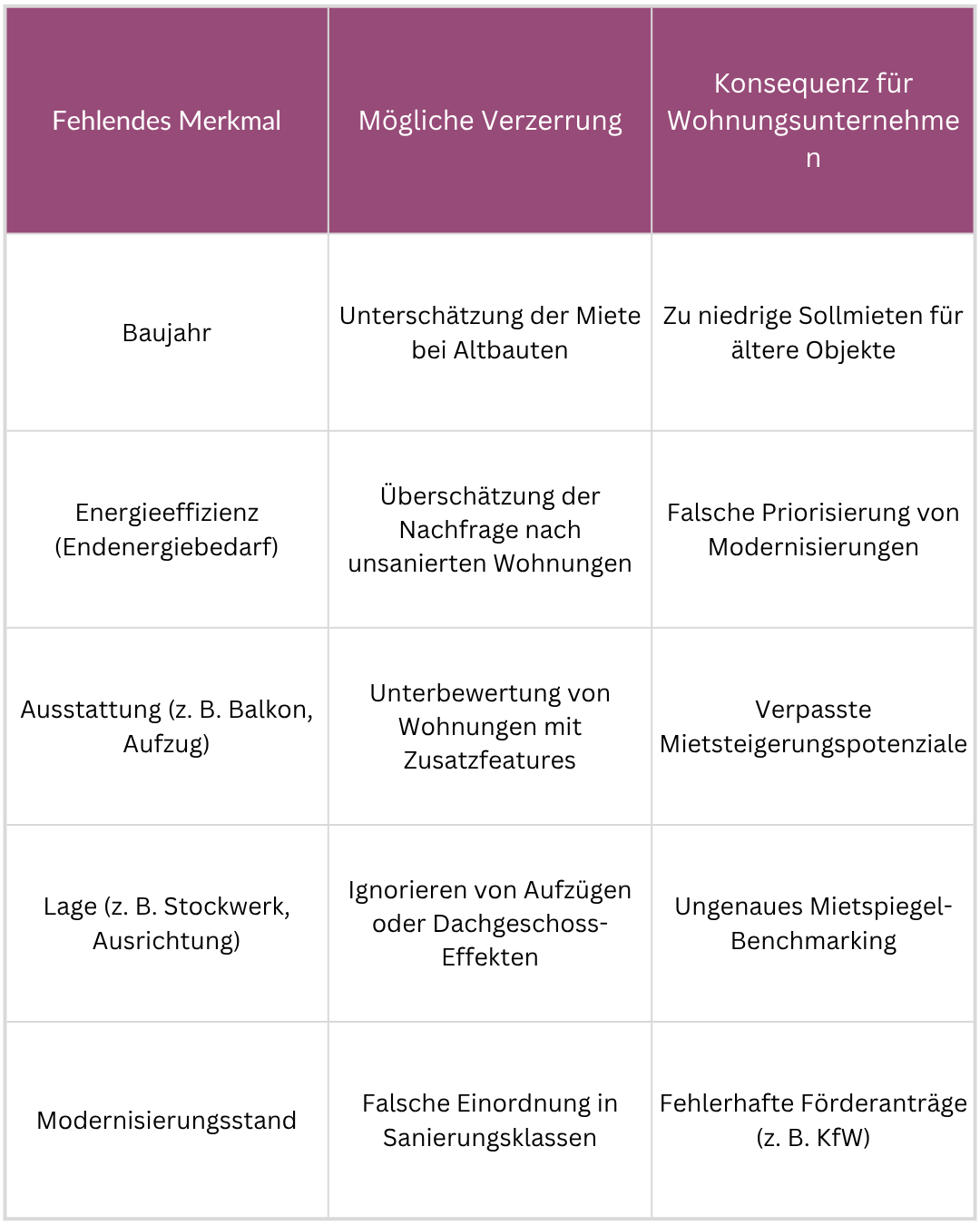 Typische fehlende Angaben und ihre Auswirkungen