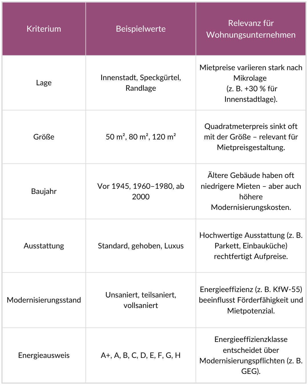 Wichtige Vergleichskriterien