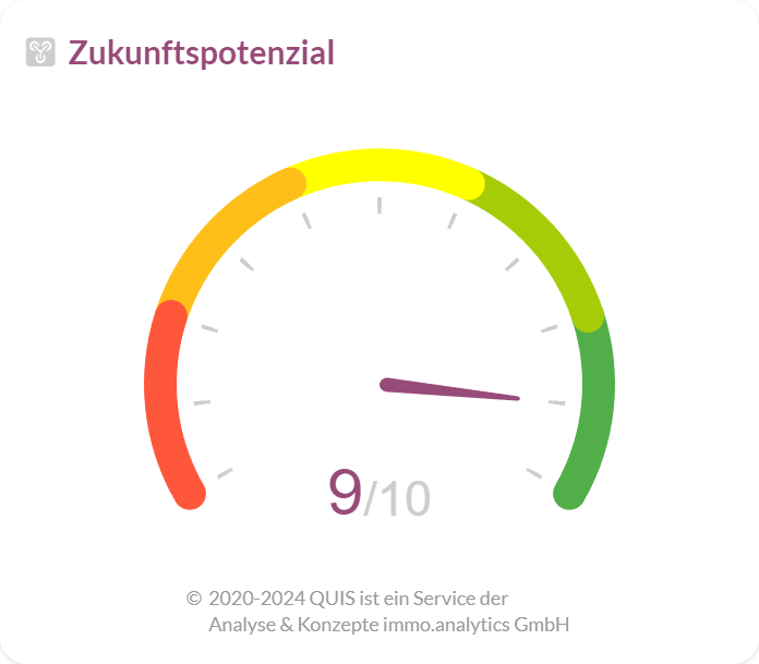 Zukunftspotenzialskala