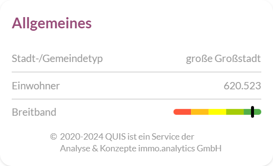 Informationen zur Stadt und Einwohner