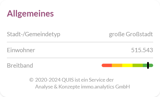 Informationen zur Stadt und Einwohner