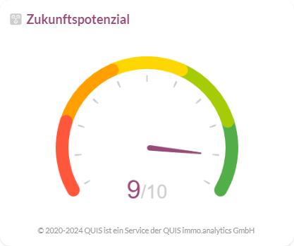 Zukunftspotenzial im Rhein-Neckar-Kreis, bewertet mit 9 von 10 Punkten.