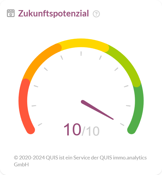 Zukunftspotenzial in Stuttgart mit höchster Bewertung von 10/10