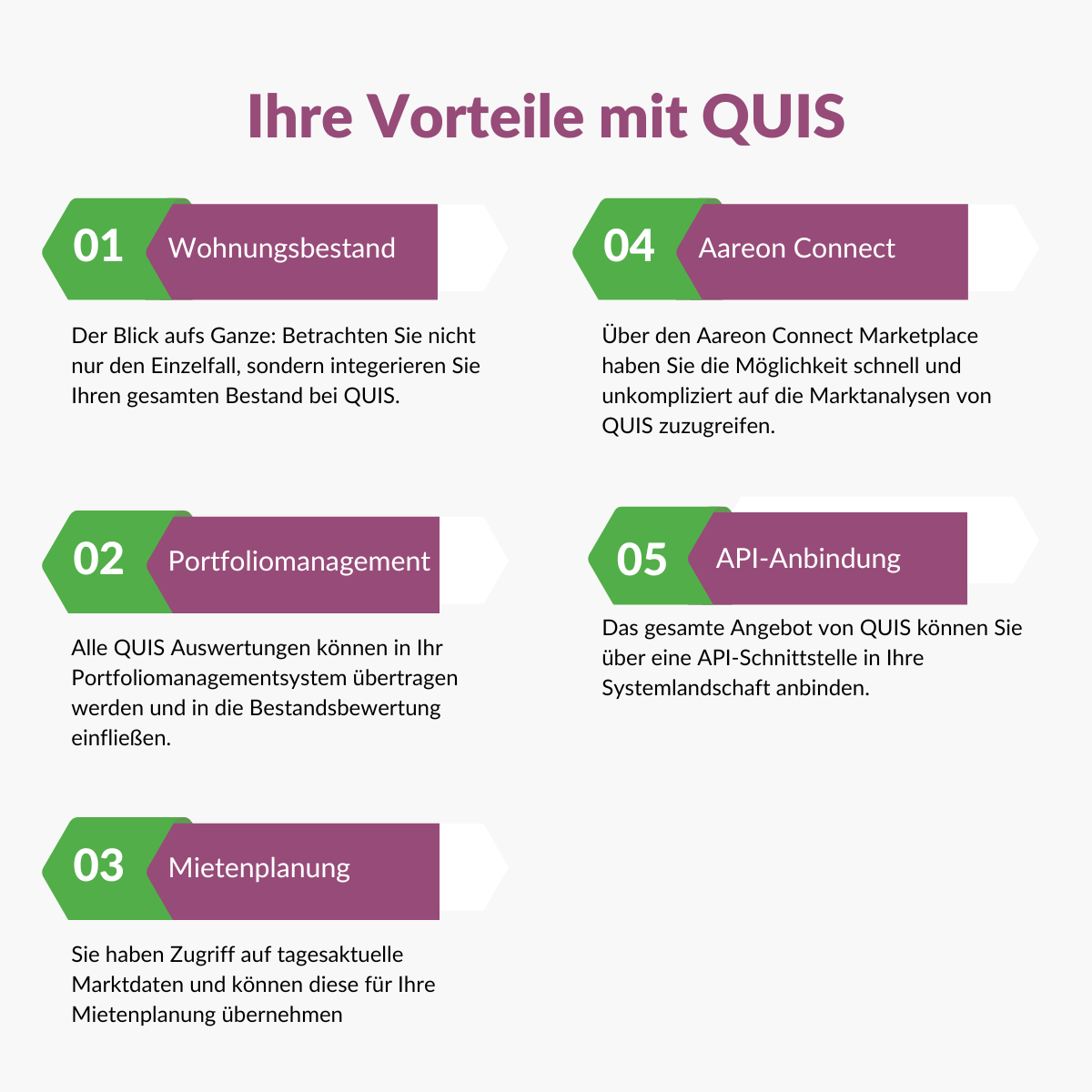 Die Vorteile von QUIS, inklusive Aareon Connect Marketplace, API und Portfoliomanagement