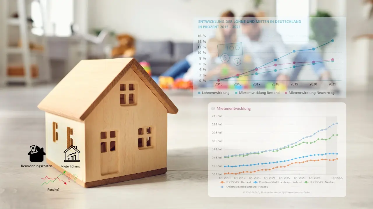 Holzhausmodell mit Symbolen für Mietbelastung bei Bestandsmaßnahmen, Renovierungskosten, Mieterhöhung und Diagrammen zur Lohnentwicklung.
